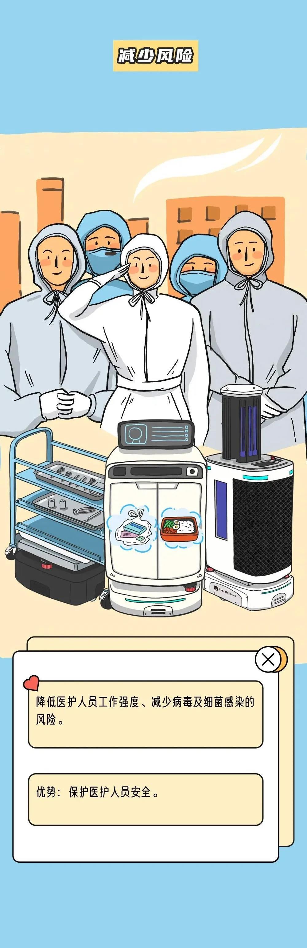 漫畫演示:移動機器人能在醫(yī)療領域做什么?