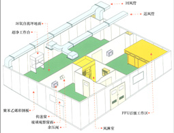 潔凈室裝修與設計_潔凈室裝修與設計公司